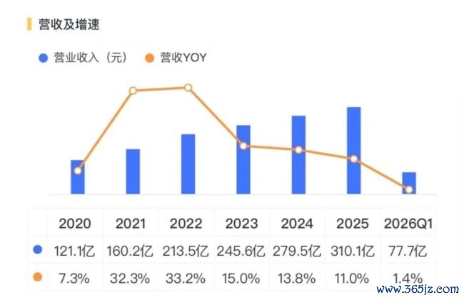 （起首：市值风浪APP）