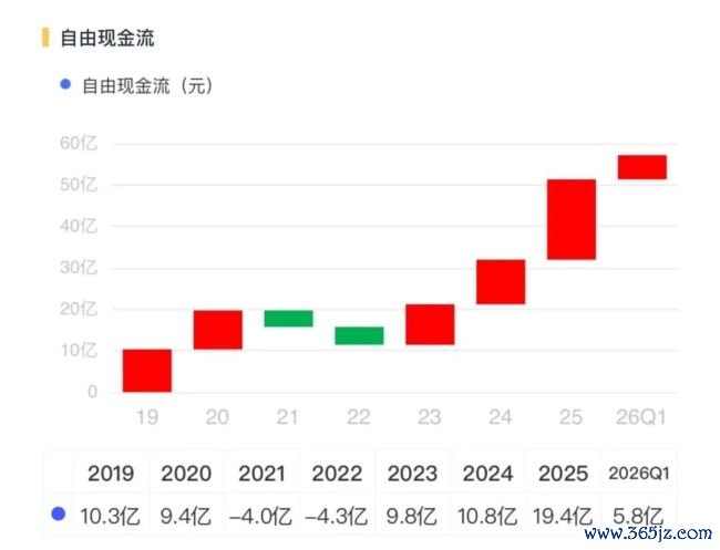 丽都回身！三花智控：从进入期走向报酬期