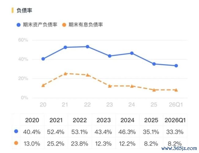 丽都回身！三花智控：从进入期走向报酬期