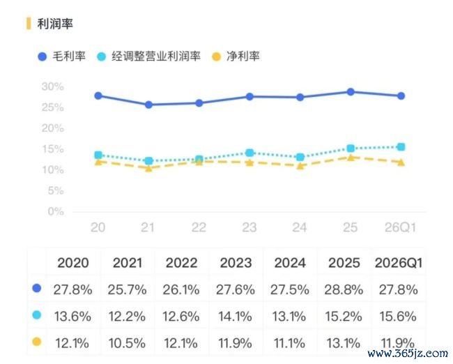 丽都回身！三花智控：从进入期走向报酬期