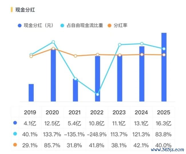 丽都回身！三花智控：从进入期走向报酬期