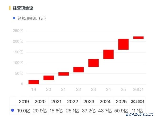丽都回身！三花智控：从进入期走向报酬期